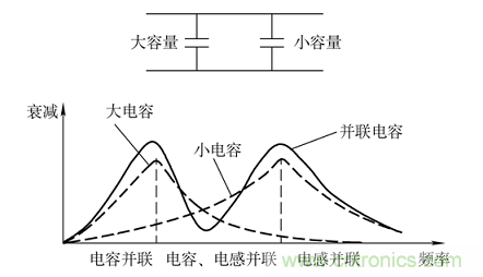 電子信號(hào)抗干擾之濾波技術(shù)