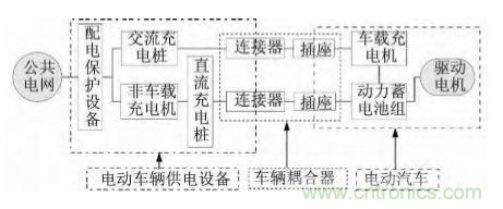 充電樁中剩余電流保護器的選用