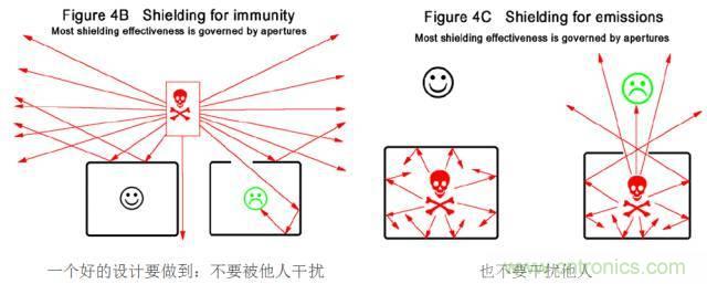 原來金屬外殼屏蔽EMI大有講究！