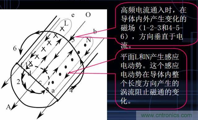 原來金屬外殼屏蔽EMI大有講究！