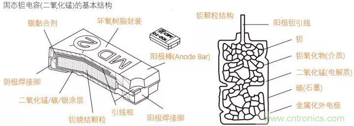 了解電容，讀這一篇就夠了