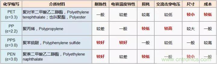 了解電容，讀這一篇就夠了