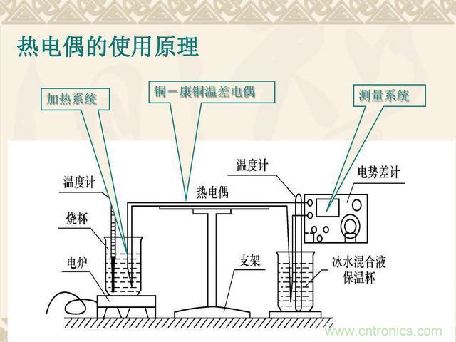 熱電偶和熱電阻的基本常識(shí)和應(yīng)用，溫度檢測(cè)必備知識(shí)！