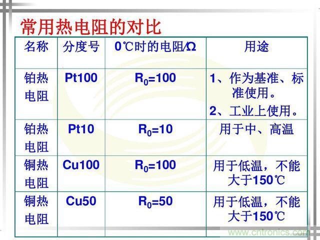 熱電偶和熱電阻的基本常識(shí)和應(yīng)用，溫度檢測(cè)必備知識(shí)！