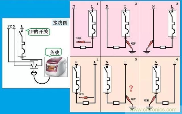 說說1P+N與2P漏電開關(guān)在選用上的區(qū)別！