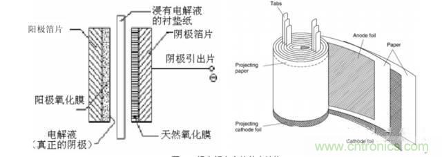 鋁電解電容壽命計算