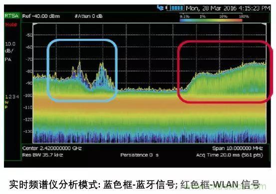 手持頻譜儀也能用于核磁共振測(cè)試？