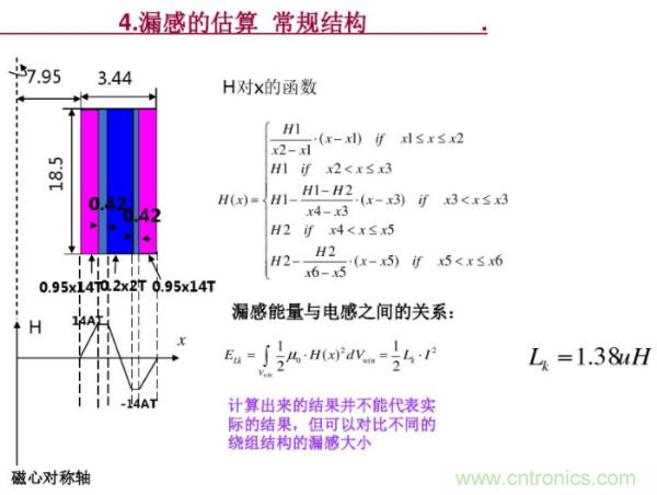 開關(guān)電源變壓器設(shè)計(jì)與材料選擇