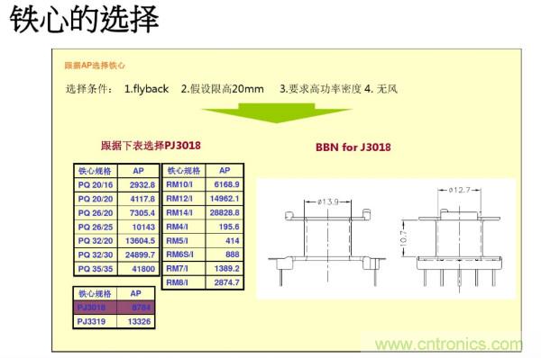 開關(guān)電源變壓器設(shè)計(jì)與材料選擇