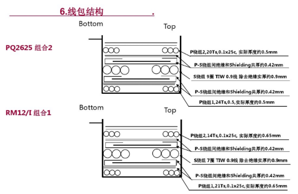 開關(guān)電源變壓器設(shè)計(jì)與材料選擇