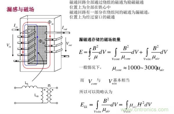 開關(guān)電源變壓器設(shè)計(jì)與材料選擇