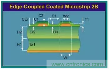 為了信號完整性，如何控制PCB的控制走線阻抗？