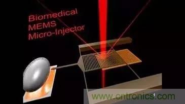 從原理到制造再到應(yīng)用，這篇文章終于把MEMS技術(shù)講透了！