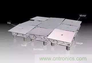 從原理到制造再到應(yīng)用，這篇文章終于把MEMS技術(shù)講透了！