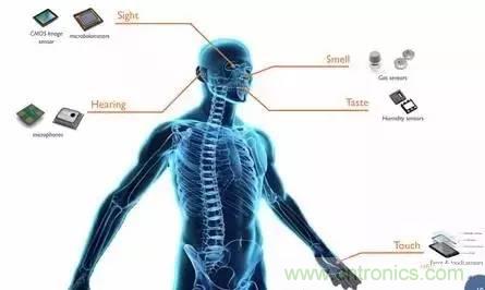 從原理到制造再到應(yīng)用，這篇文章終于把MEMS技術(shù)講透了！