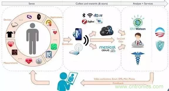 從原理到制造再到應(yīng)用，這篇文章終于把MEMS技術(shù)講透了！