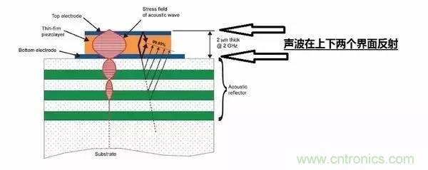 從原理到制造再到應(yīng)用，這篇文章終于把MEMS技術(shù)講透了！