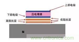 從原理到制造再到應(yīng)用，這篇文章終于把MEMS技術(shù)講透了！