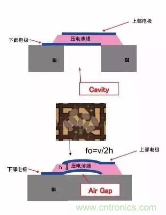 從原理到制造再到應(yīng)用，這篇文章終于把MEMS技術(shù)講透了！