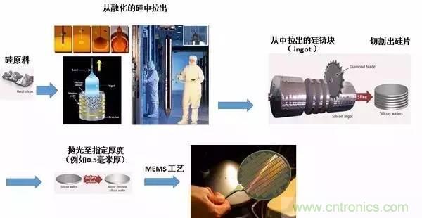 從原理到制造再到應(yīng)用，這篇文章終于把MEMS技術(shù)講透了！