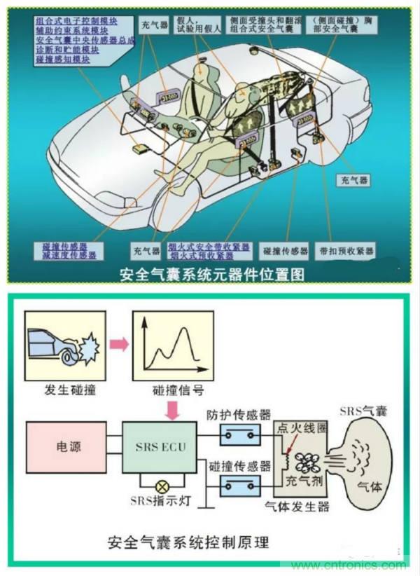 汽車(chē)上這些傳感器，你真的了解嗎？