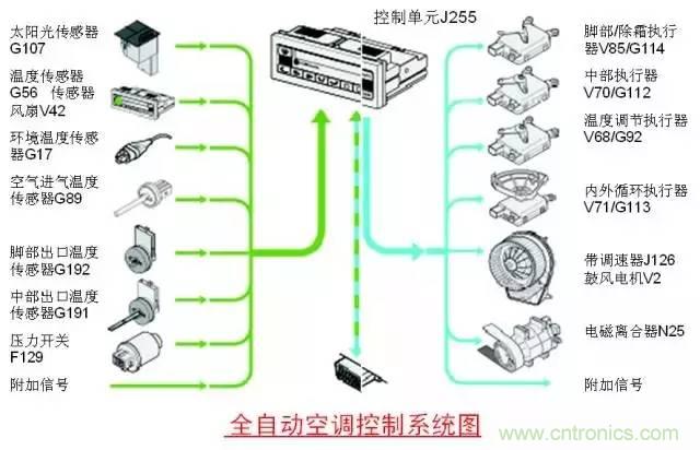 汽車(chē)上這些傳感器，你真的了解嗎？