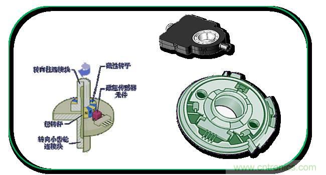 汽車(chē)上這些傳感器，你真的了解嗎？