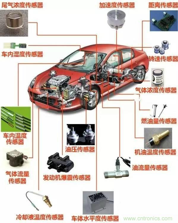 汽車上這些傳感器，你真的了解嗎？