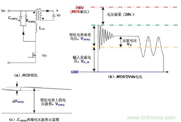 一步一步教你設(shè)計(jì)開關(guān)電源