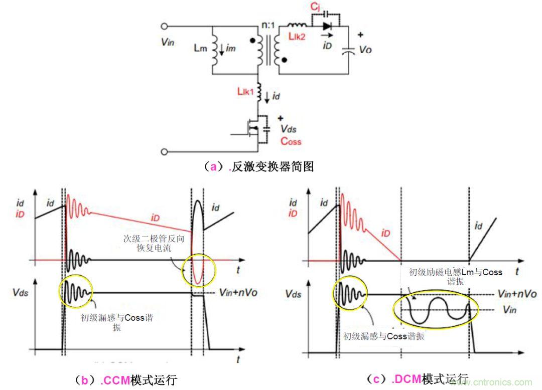 一步一步教你設(shè)計(jì)開關(guān)電源