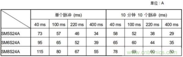 汽車拋負(fù)載測試新舊 ISO標(biāo)準(zhǔn)有何不同？