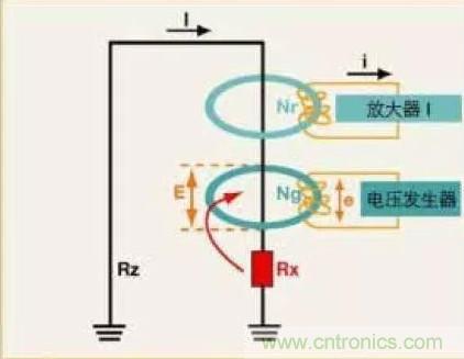 接地電阻測(cè)試方法的介紹分析