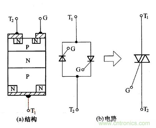 解讀雙向晶閘管的結構、工作原理及檢測方法