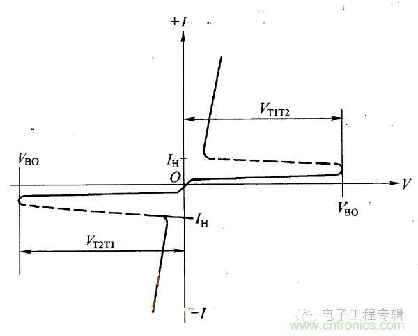 解讀雙向晶閘管的結構、工作原理及檢測方法