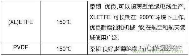 常見的絕緣材料有哪些？