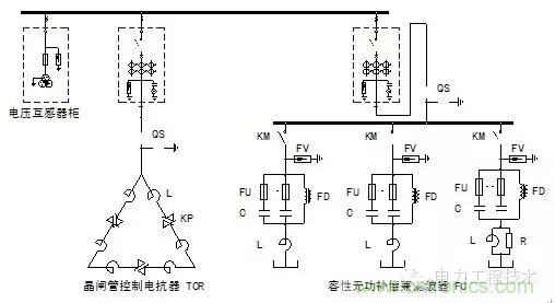 電容器無功補償是什么？怎么配置？一文告訴你