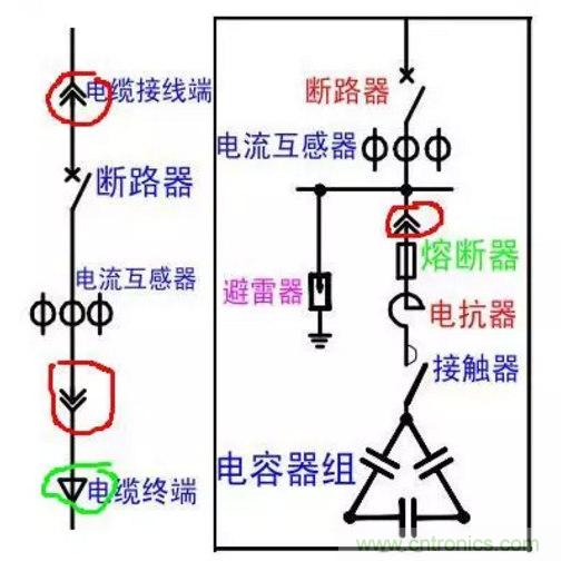 電容器無功補償是什么？怎么配置？一文告訴你