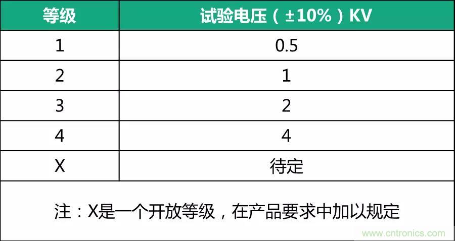 該如何設(shè)計電源模塊浪涌防護電路？