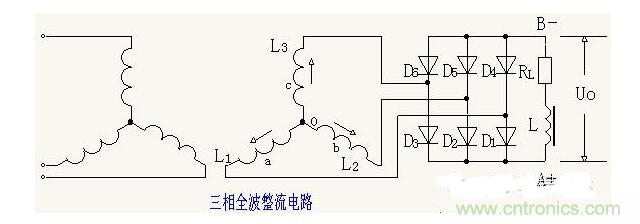 解析單相、三相，半波、整波整流電路