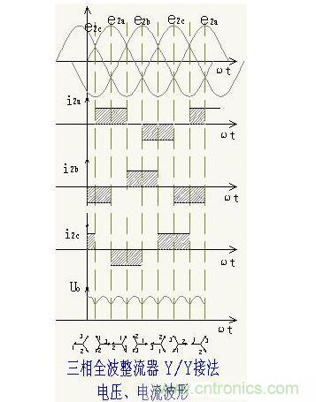 解析單相、三相，半波、整波整流電路