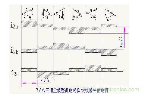 解析單相、三相，半波、整波整流電路