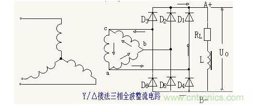 解析單相、三相，半波、整波整流電路