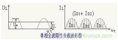 解析單相、三相，半波、整波整流電路