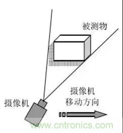 Face ID 與3D傳感技術(shù)