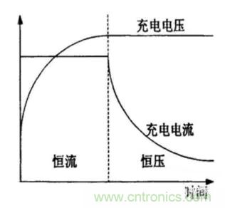 如何區(qū)分恒流充電和恒壓充電電路？