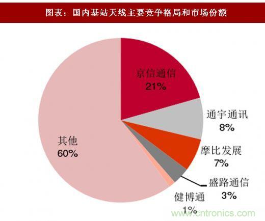 5G核心，天線與射頻篇！