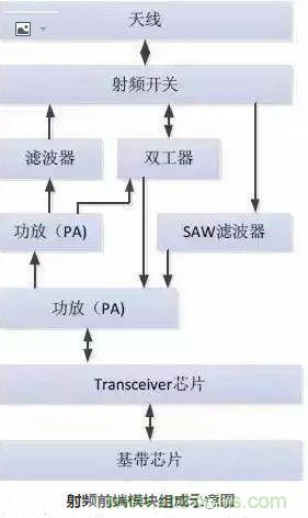 5G核心，天線與射頻篇！