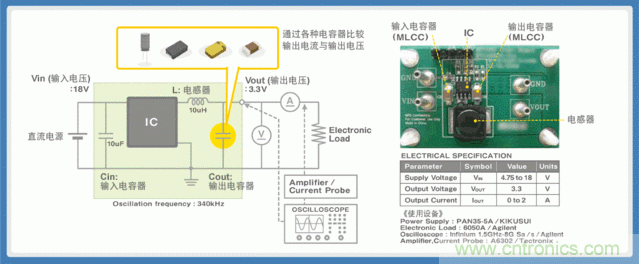 電源創(chuàng)新緊貼這些熱門應(yīng)用，一起來給趨勢和新技術(shù)劃重點