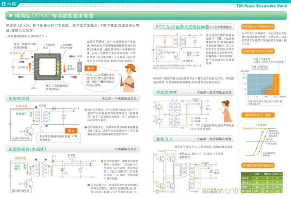 看圖學器件原理 - 電感器、電容器及其在電源變換中的應用