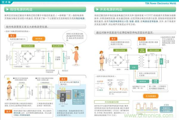 看圖學器件原理 - 電感器、電容器及其在電源變換中的應用